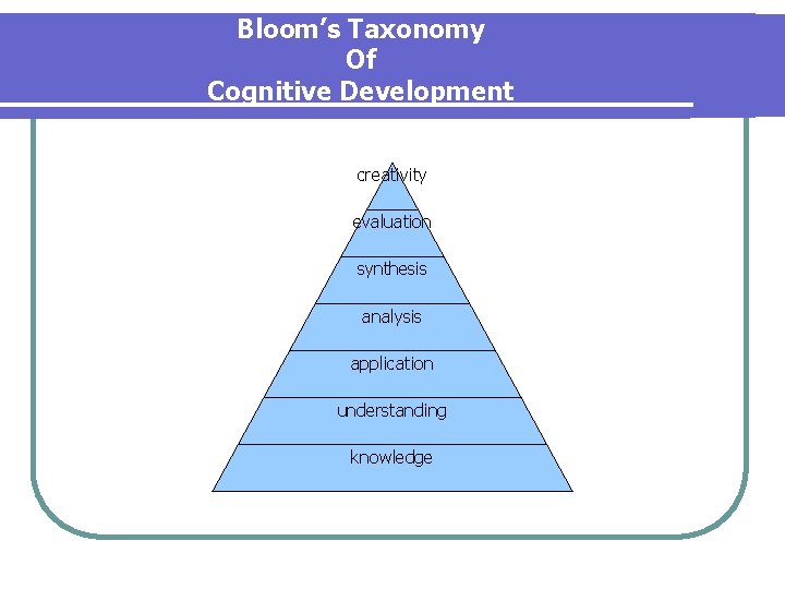 Bloom’s Taxonomy Of Cognitive Development creativity evaluation synthesis analysis application understanding knowledge 