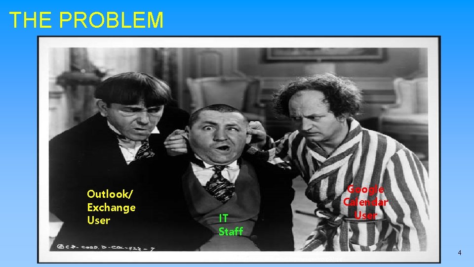 THE PROBLEM Outlook/ Exchange User IT Staff http: //www. loc. gov/exhibits/bobhope/images/vcvg 20. jpg Google