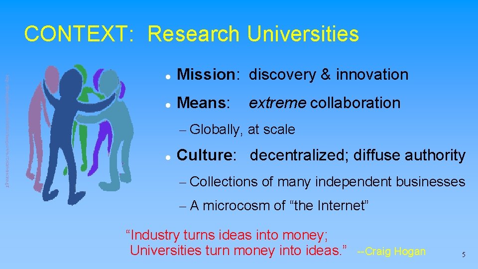 CONTEXT: Research Universities http: //liu. english. ucsb. edu/wiki 1/images/4/4 c/Collaboration. gif Mission: discovery &
