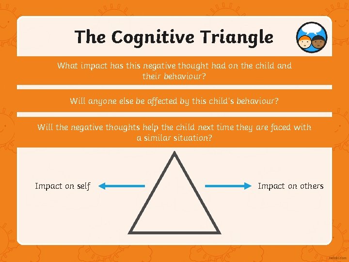 The Cognitive Triangle What impact has this negative thought had on the child and