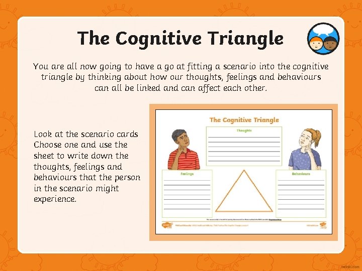 The Cognitive Triangle You are all now going to have a go at fitting