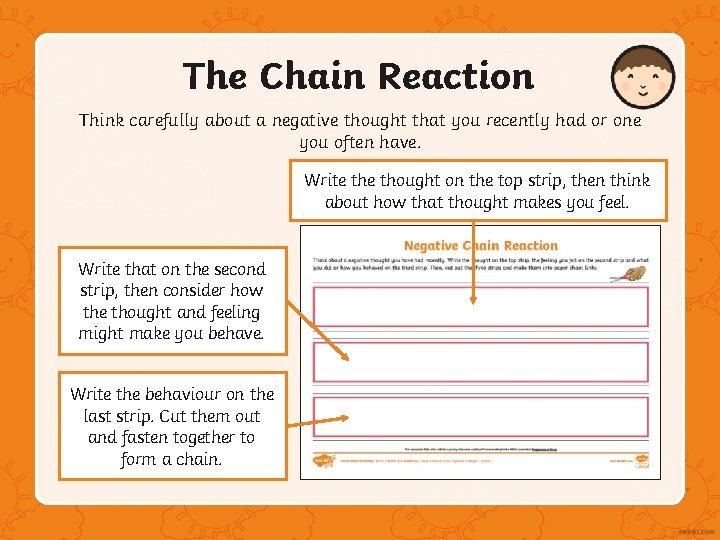 The Chain Reaction Think carefully about a negative thought that you recently had or