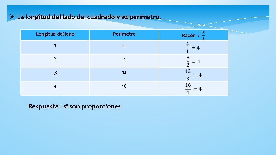 Ø La longitud del lado del cuadrado y su perímetro. Longitud del lado Perímetro