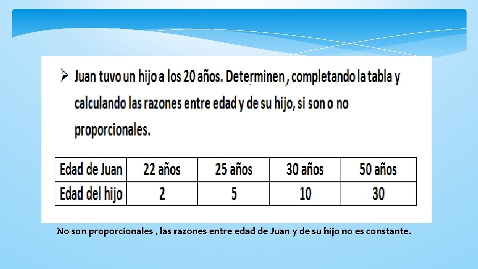 No son proporcionales , las razones entre edad de Juan y de su hijo