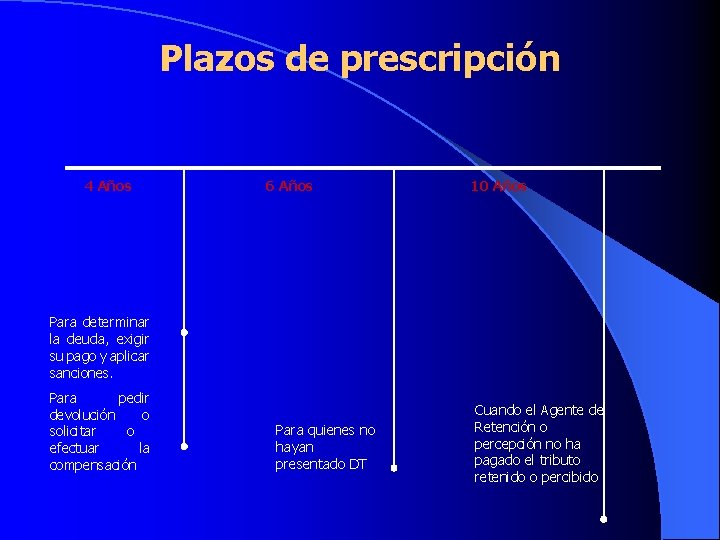 Plazos de prescripción 4 Años 6 Años 10 Años Para determinar la deuda, exigir