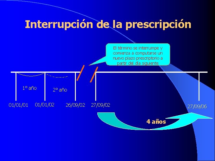 Interrupción de la prescripción El término se interrumpe y comienza a computarse un nuevo