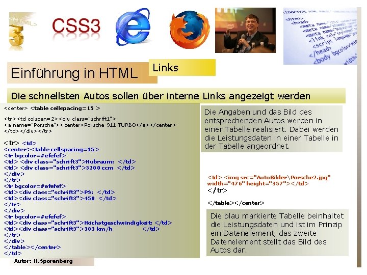 Einführung in HTML Links Die schnellsten Autos sollen über interne Links angezeigt werden <center>