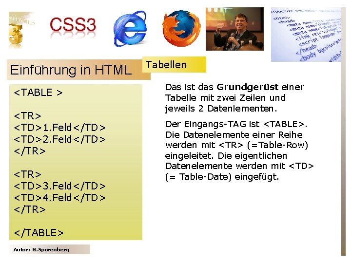 Einführung in HTML <TABLE > <TR> <TD>1. Feld</TD> <TD>2. Feld</TD> </TR> <TD>3. Feld</TD> <TD>4.