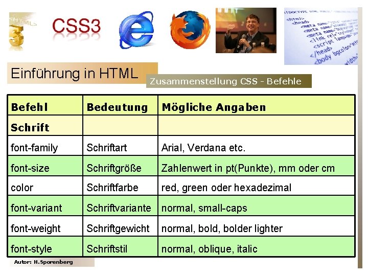 Einführung in HTML Befehl Zusammenstellung CSS - Befehle Bedeutung Mögliche Angaben font-family Schriftart Arial,