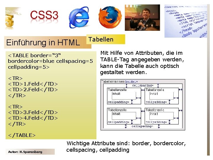 Einführung in HTML Tabellen <TABLE border=“ 3“ bordercolor=blue cellspacing=5 cellpadding=5> <TR> <TD>1. Feld</TD> <TD>2.