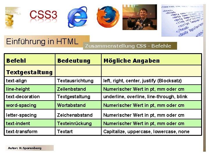 Einführung in HTML Befehl Zusammenstellung CSS - Befehle Bedeutung Mögliche Angaben text-align Textausrichtung left,