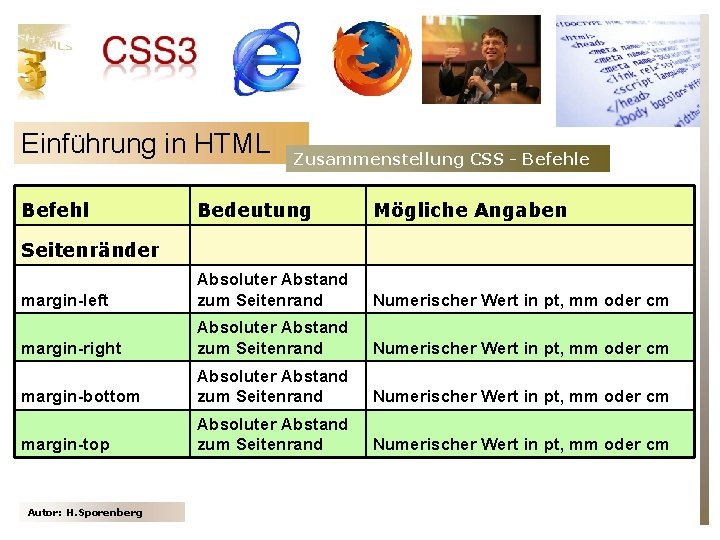 Einführung in HTML Befehl Zusammenstellung CSS - Befehle Bedeutung Mögliche Angaben margin-left Absoluter Abstand