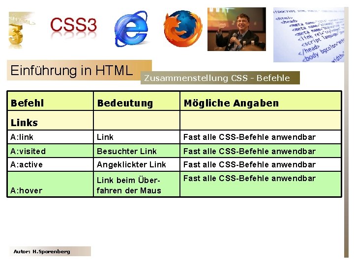 Einführung in HTML Befehl Zusammenstellung CSS - Befehle Bedeutung Mögliche Angaben A: link Link