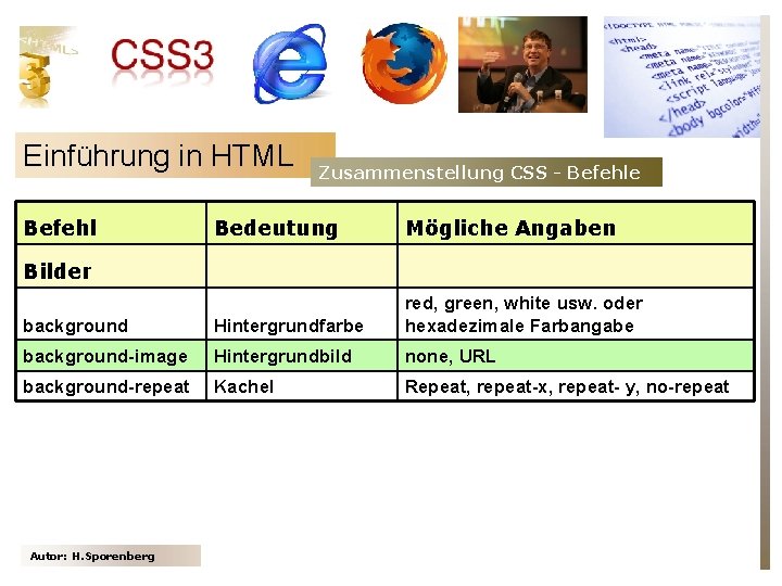 Einführung in HTML Befehl Zusammenstellung CSS - Befehle Bedeutung Mögliche Angaben background Hintergrundfarbe red,