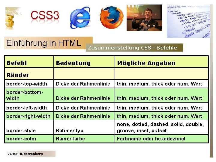 Einführung in HTML Befehl Zusammenstellung CSS - Befehle Bedeutung Mögliche Angaben border-top-width Dicke der