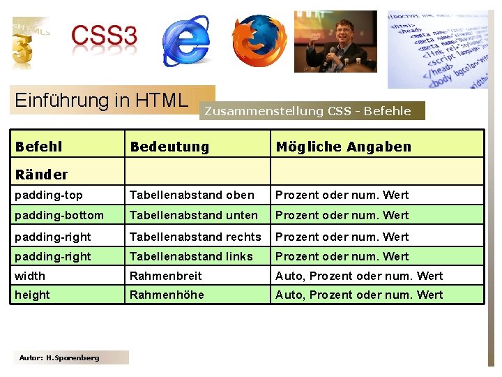 Einführung in HTML Befehl Zusammenstellung CSS - Befehle Bedeutung Mögliche Angaben padding-top Tabellenabstand oben