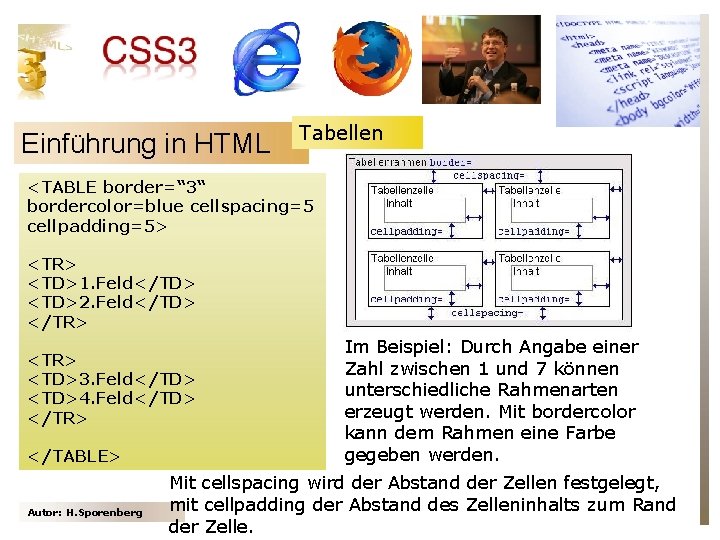 Einführung in HTML Tabellen <TABLE border=“ 3“ bordercolor=blue cellspacing=5 cellpadding=5> <TR> <TD>1. Feld</TD> <TD>2.