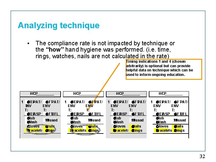 Analyzing technique • The compliance rate is not impacted by technique or the “how”