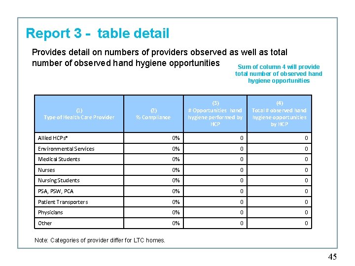 Report 3 - table detail Provides detail on numbers of providers observed as well