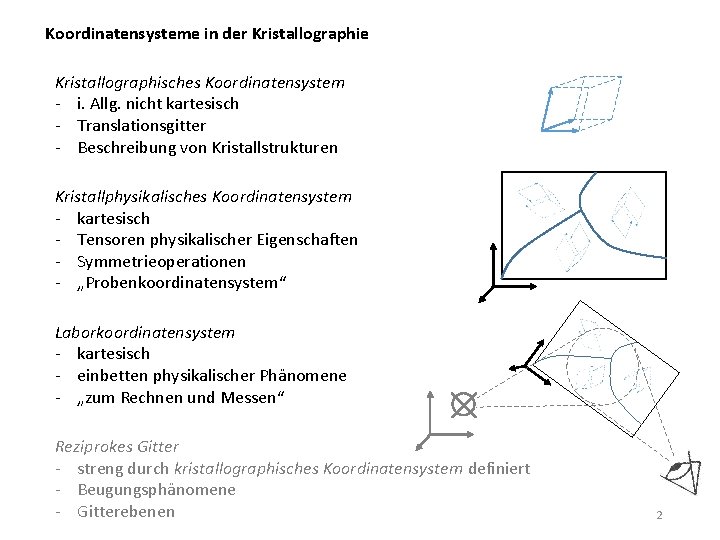 Koordinatensysteme in der Kristallographie Kristallographisches Koordinatensystem - i. Allg. nicht kartesisch - Translationsgitter -