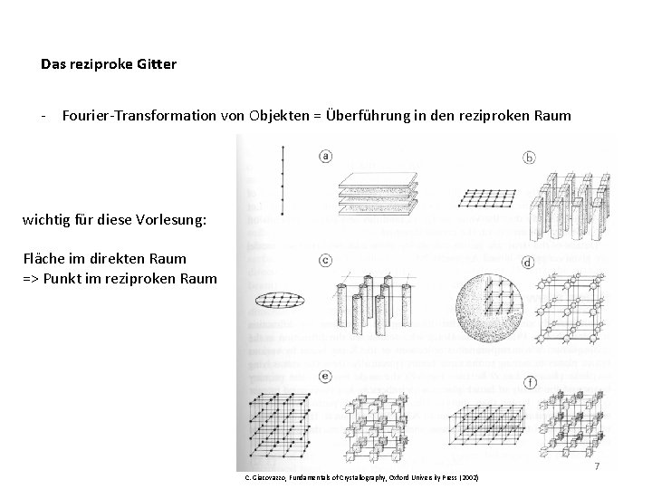 Das reziproke Gitter - Fourier-Transformation von Objekten = Überführung in den reziproken Raum wichtig