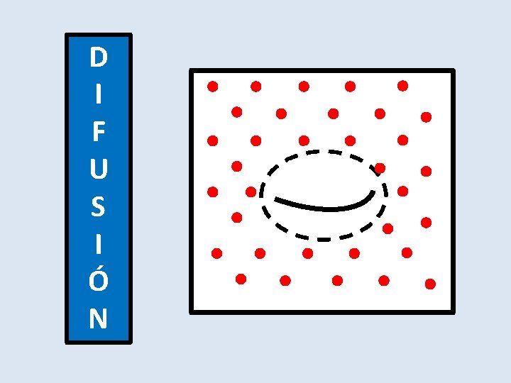 D I F U S I Ó N D I F U S I Ó N