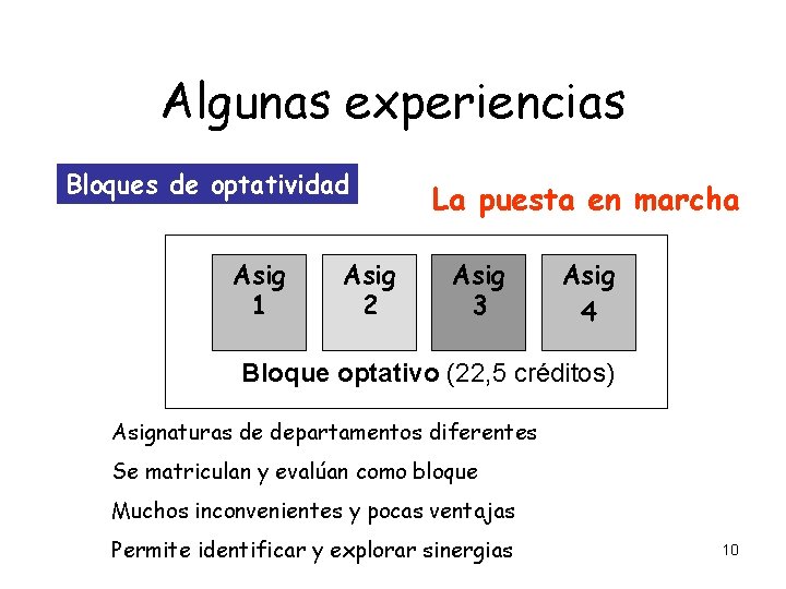 Algunas experiencias Bloques de optatividad Asig 1 Asig 2 La puesta en marcha Asig Algunas experiencias Bloques de optatividad Asig 1 Asig 2 La puesta en marcha Asig