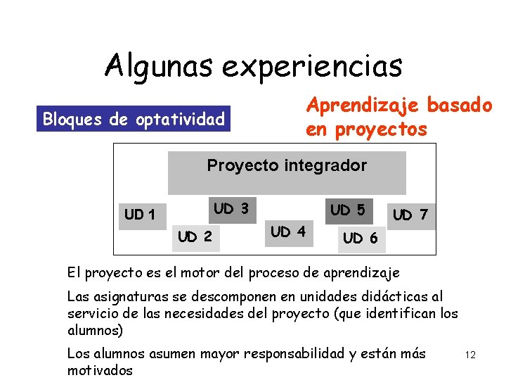 Algunas experiencias Bloques de optatividad Aprendizaje basado en proyectos Proyecto integrador UD 3 UD