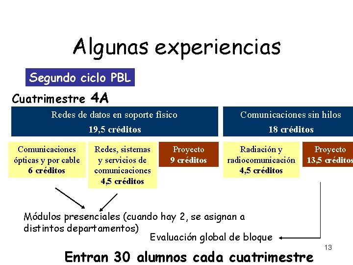 Algunas experiencias Segundo ciclo PBL Cuatrimestre 4 A Redes de datos en soporte físico Algunas experiencias Segundo ciclo PBL Cuatrimestre 4 A Redes de datos en soporte físico