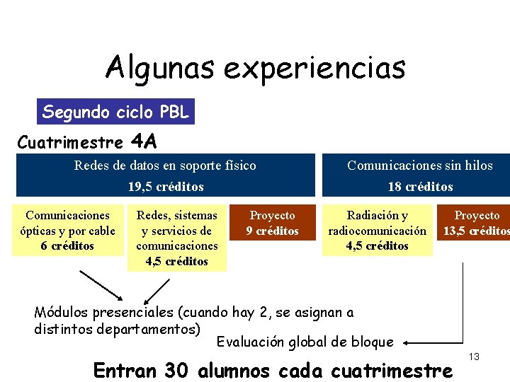 Algunas experiencias Segundo ciclo PBL Cuatrimestre 4 A Redes de datos en soporte físico