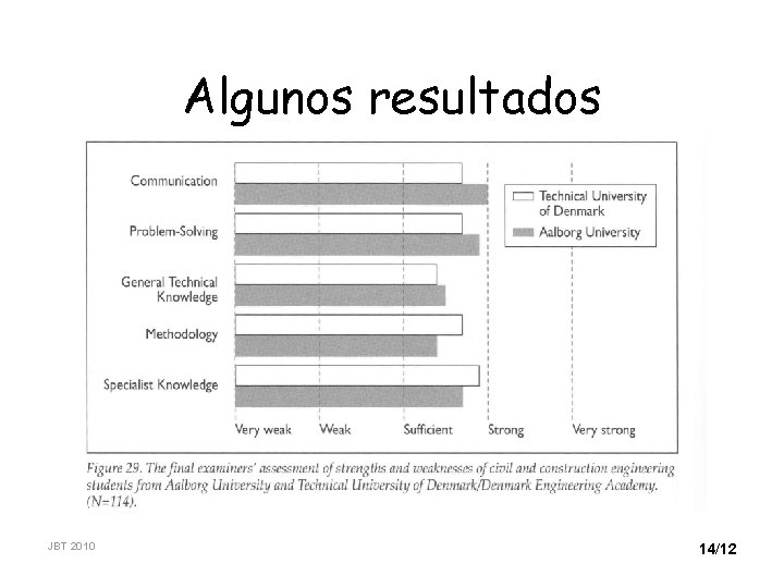 Algunos resultados JBT 2010 14/12 