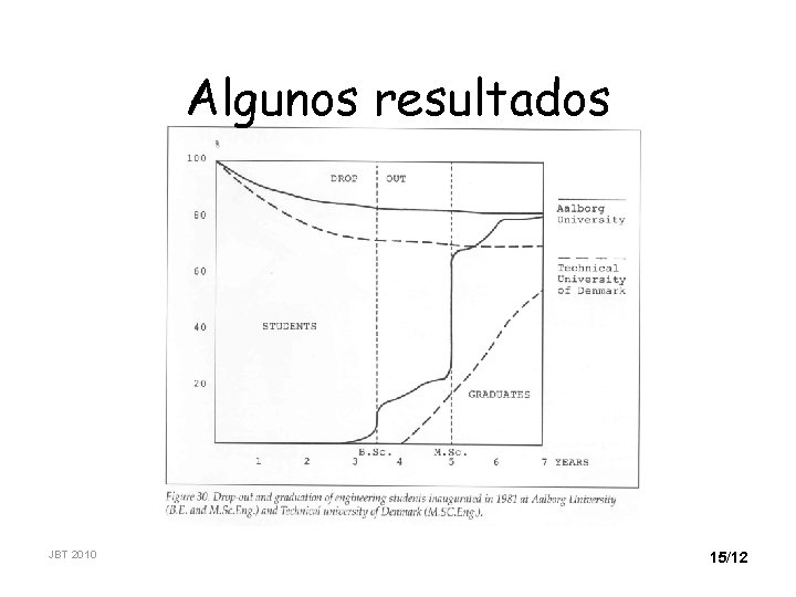 Algunos resultados JBT 2010 15/12 Algunos resultados JBT 2010 15/12