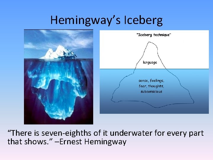 Hemingway’s Iceberg “There is seven-eighths of it underwater for every part that shows. ”