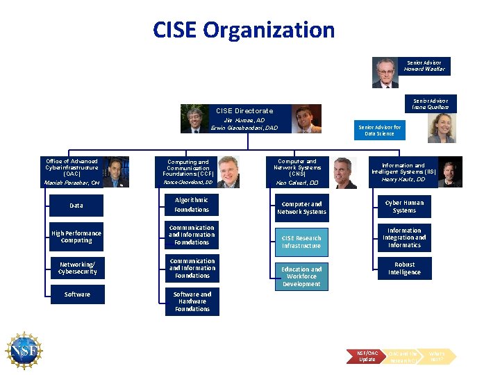 CISE Organization Senior Advisor Howard Wactlar Senior Advisor Irene Qualters CISE Directorate Jim Kurose,