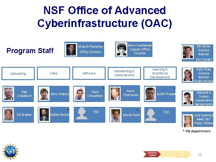 NSF Office of Advanced Cyberinfrastructure (OAC) Manish Parashar* Office Director Program Staff Computing Data