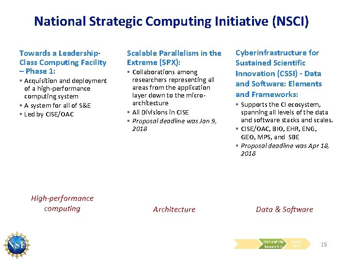 National Strategic Computing Initiative (NSCI) Towards a Leadership. Class Computing Facility – Phase 1: