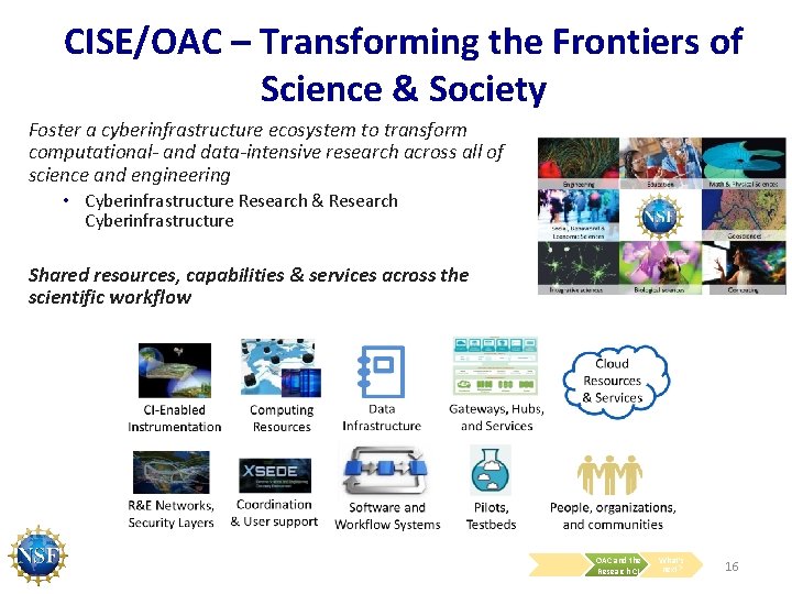 CISE/OAC – Transforming the Frontiers of Science & Society Foster a cyberinfrastructure ecosystem to