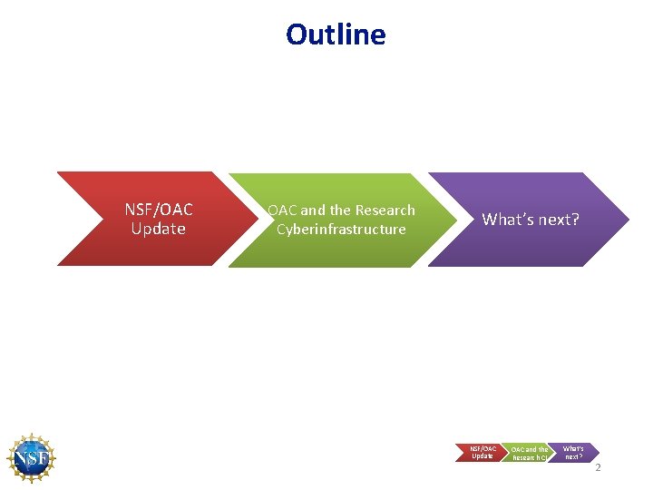 Outline NSF/OAC Update OAC and the Research Cyberinfrastructure What’s next? NSF/OAC Update OAC and