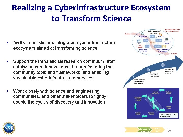 Realizing a Cyberinfrastructure Ecosystem to Transform Science § Realize a holistic and integrated cyberinfrastructure