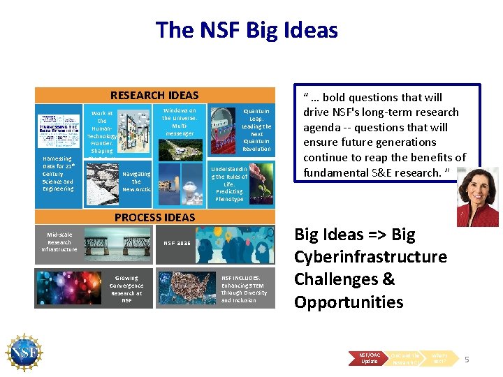 The NSF Big Ideas RESEARCH IDEAS Harnessing Data for 21 st Century Science and