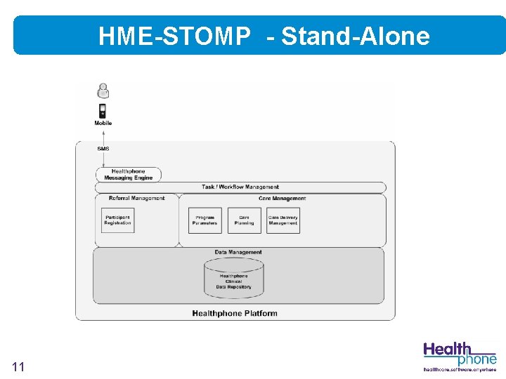 HME-STOMP - Stand-Alone 11 