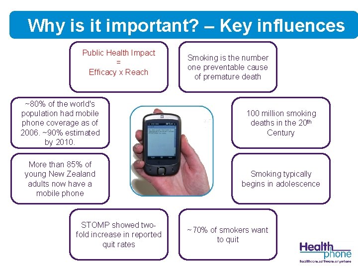 Why is it important? – Key influences Public Health Impact = Efficacy x Reach