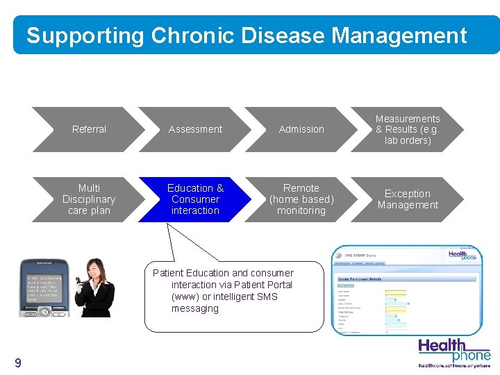 Supporting Chronic Disease Management Referral Assessment Admission Measurements & Results (e. g. lab orders)