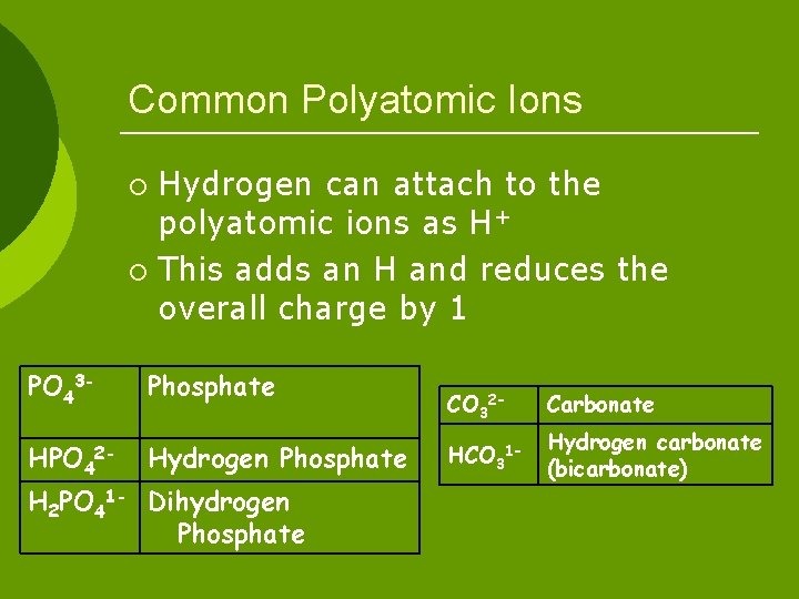 Common Polyatomic Ions Hydrogen can attach to the polyatomic ions as H+ ¡ This