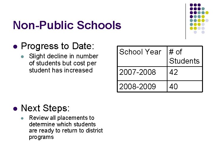 Non-Public Schools l Progress to Date: l l Slight decline in number of students