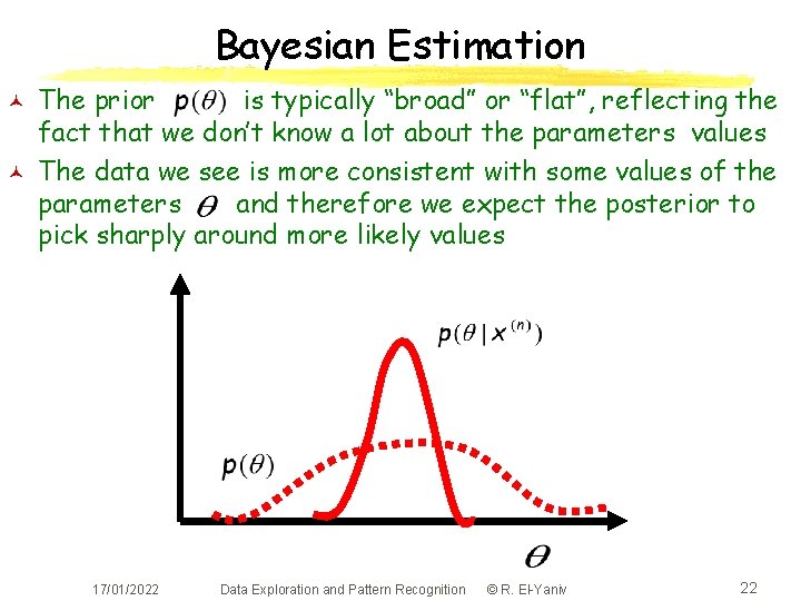 Bayesian Estimation © © The prior is typically “broad” or “flat”, reflecting the fact