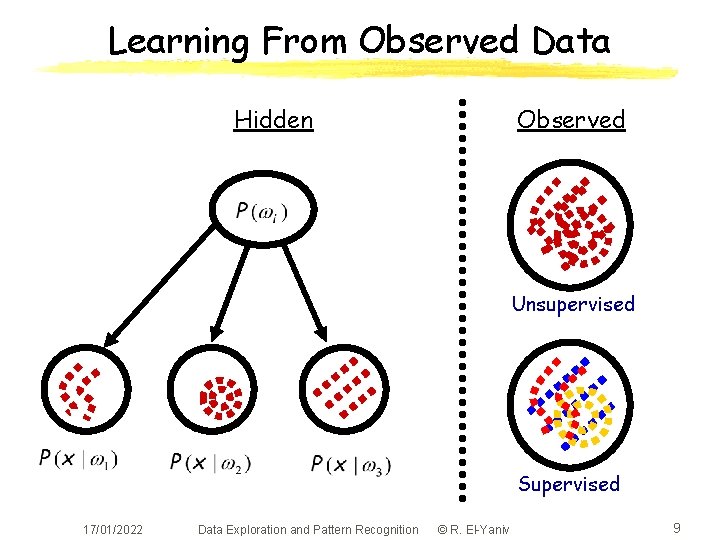 Learning From Observed Data Hidden Observed Unsupervised Supervised 17/01/2022 Data Exploration and Pattern Recognition