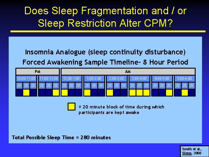 Does Sleep Fragmentation and / or Sleep Restriction Alter CPM? Insomnia Analogue (sleep continuity