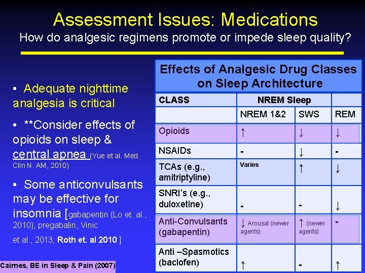 Assessment Issues: Medications How do analgesic regimens promote or impede sleep quality? • Adequate