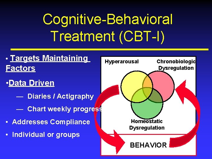 Cognitive-Behavioral Treatment (CBT-I) • Targets Maintaining Factors Hyperarousal Chronobiologic Dysregulation • Data Driven —